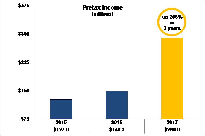 pretaxincomea02.jpg